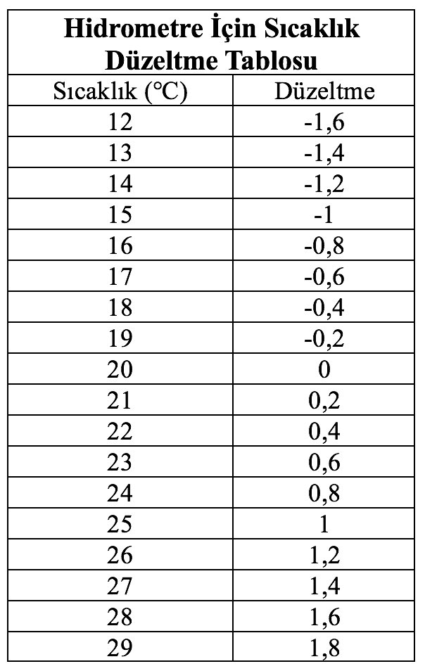 Hidrometre için Sıcaklık Düzeltme Tablosu